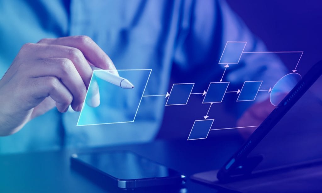 Transformação digital ROI positivo